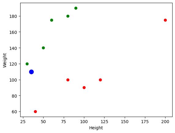 grafico