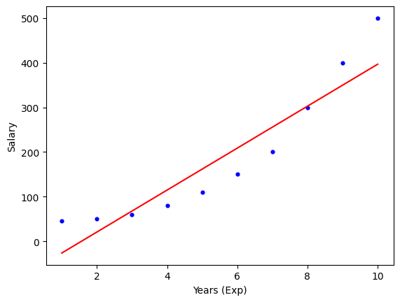 grafico